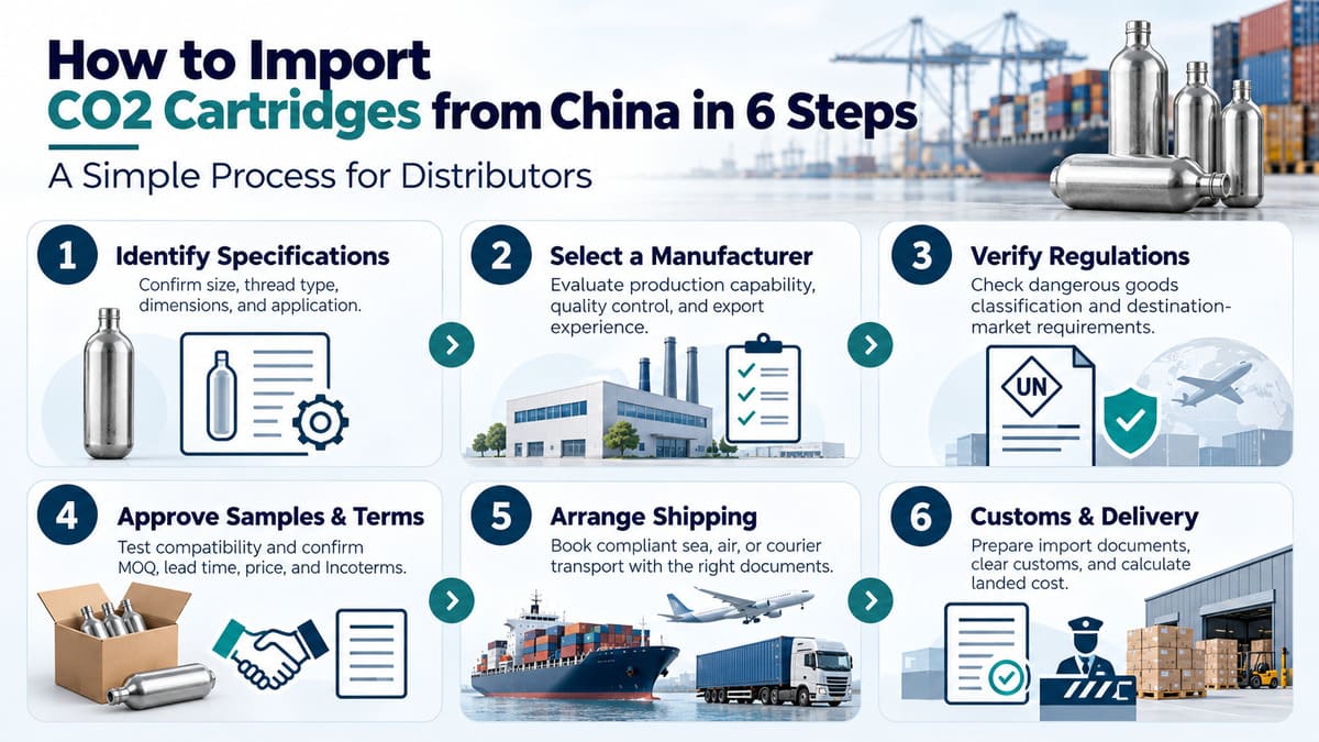 Six steps to import CO2 cartridges from China, from supplier selection to customs clearance