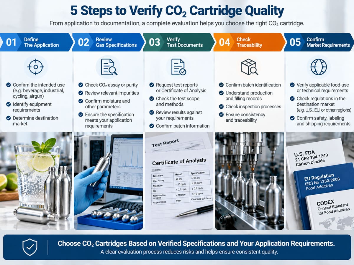 Five steps to verify CO2 cartridge quality, gas specifications, test documents, traceability, and market requirements