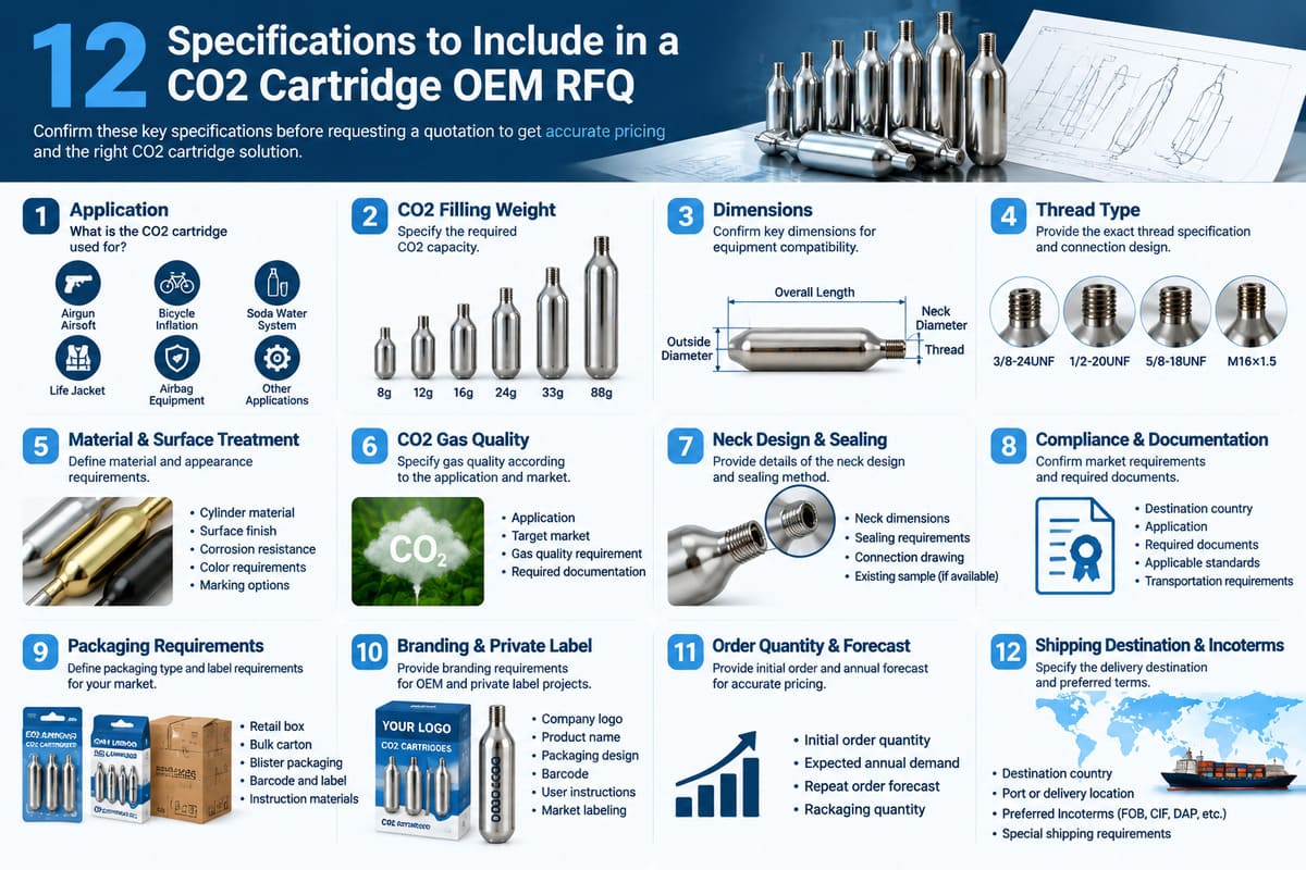 12 specifications buyers should confirm before requesting a CO2 cartridge OEM quotation